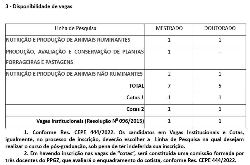 Quadro de vagas